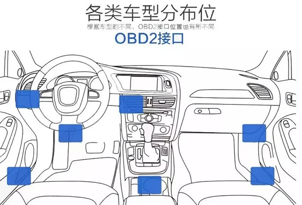 OBD是什么意思？我们一起来聊一聊
